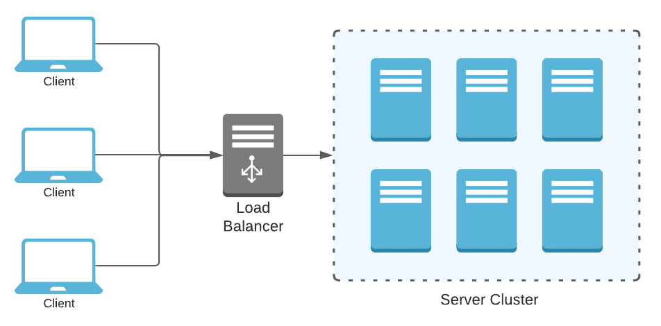 Load Balancer